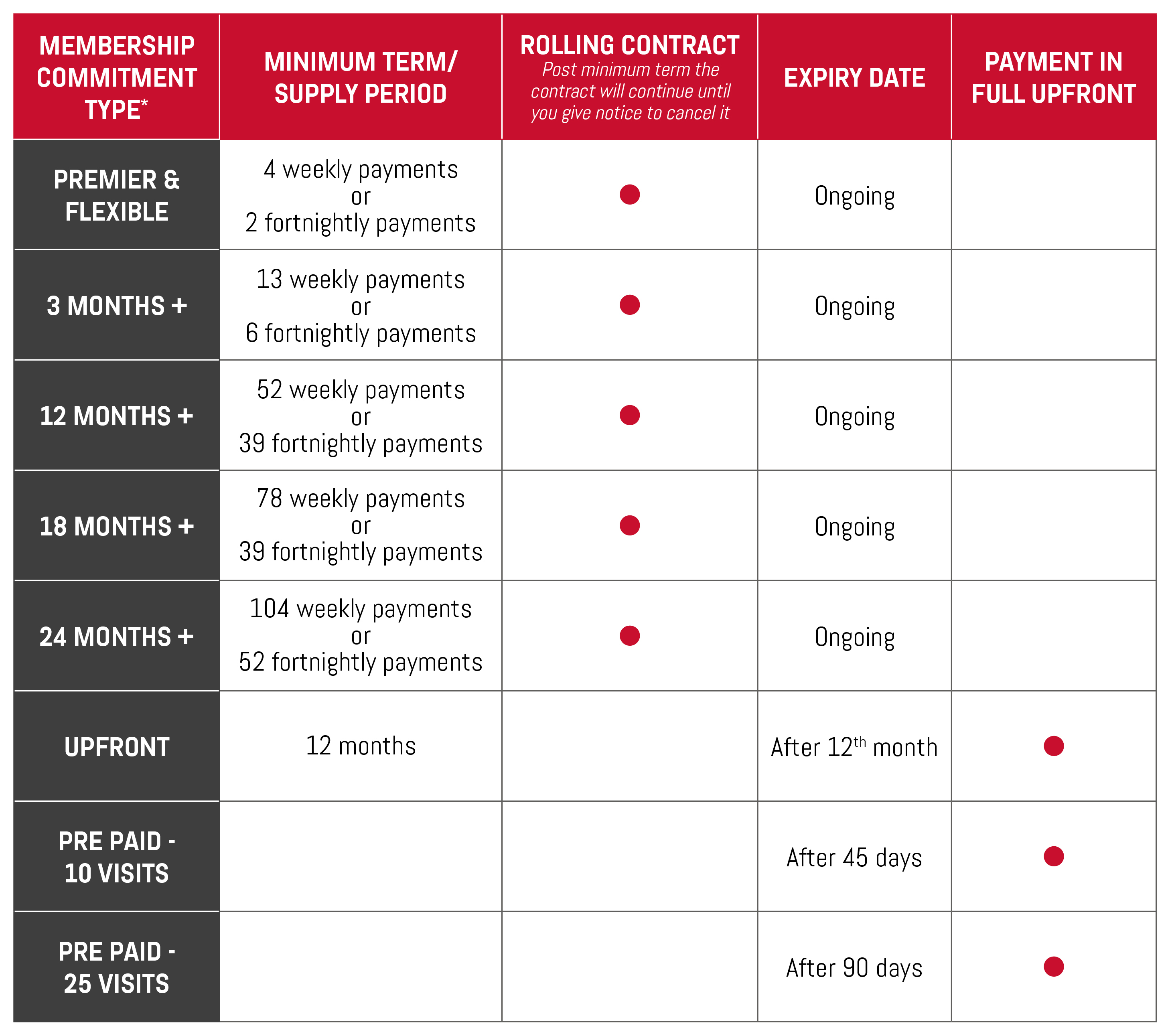 Fitness deals first timetable